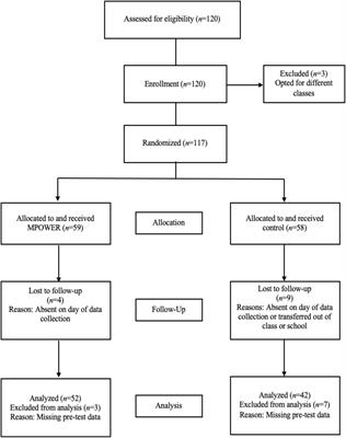 MPOWER: The Impact of a Purpose Program on Adolescents’ Intrinsic and Extrinsic Motivations